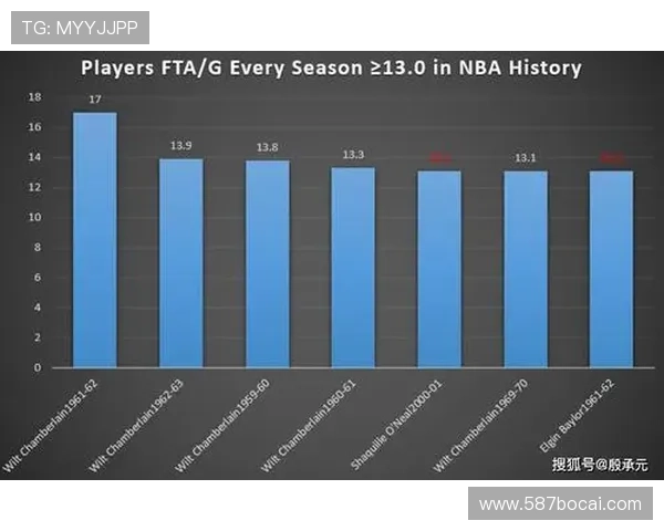 如何利用数据分析提升NBA博彩的胜率